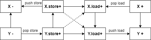 assignment constraint graph